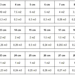 Ile m2 ma paczka styropianu podłogowego 5 cm? Zaskakujące różnice!