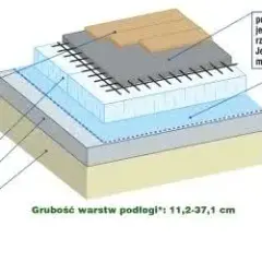 Ile styropianu na chudziaka? Odpowiednia grubość dla ciepła