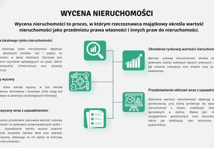 Proces wycena nieruchomości: analiza rynku, metody, określenie wartości, przedstawienie obliczeń. Dowiedz się, ile kosztuje wycena nieruchomości i jakie czynniki wpływają na jej wynik.