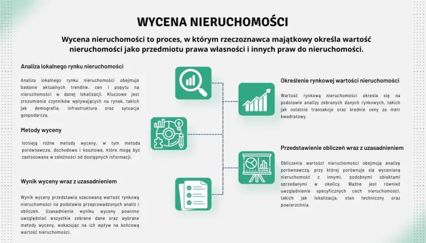 Proces wycena nieruchomości: analiza rynku, metody, określenie wartości, przedstawienie obliczeń. Dowiedz się, ile kosztuje wycena nieruchomości i jakie czynniki wpływają na jej wynik.