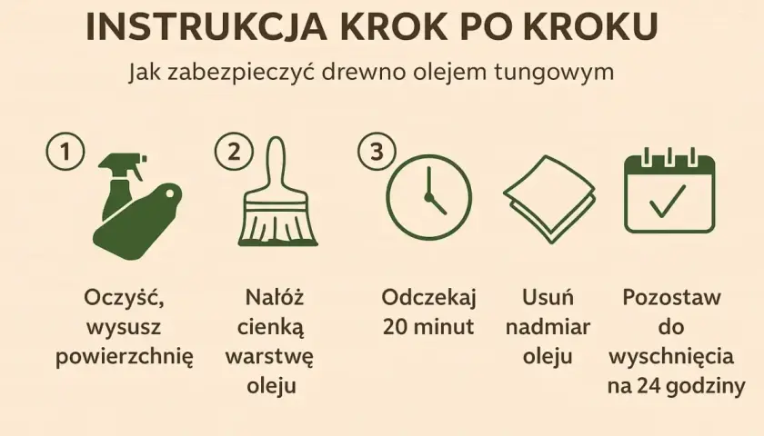Instrukcja krok po kroku: oczyść, nałóż olej, odczekaj 20 minut, usuń nadmiar, pozostaw do wyschnięcia. Idealne olejowanie drewna.