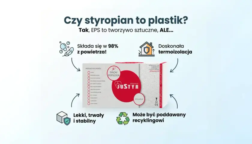 Czy styropian to plastik? Tak, EPS to tworzywo sztuczne, ale lekki, trwały i stabilny. Składa się w 98% z powietrza, jest doskonałą termoizolacją i może być poddawany recyklingowi.