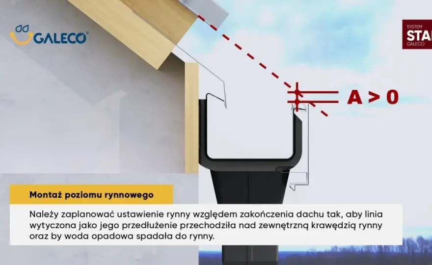 Obróbki okapu przy rynnie - jak dobrać i zamontować bez błędów?