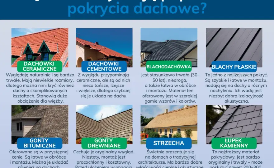 Rodzaje dachówek - jak dobrać materiał, kształt i spadek?